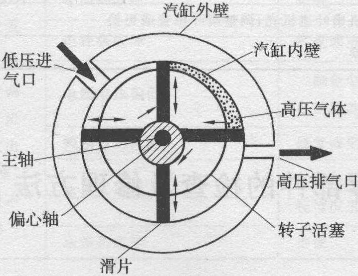 5.7.1 压缩机的检查及修理方法